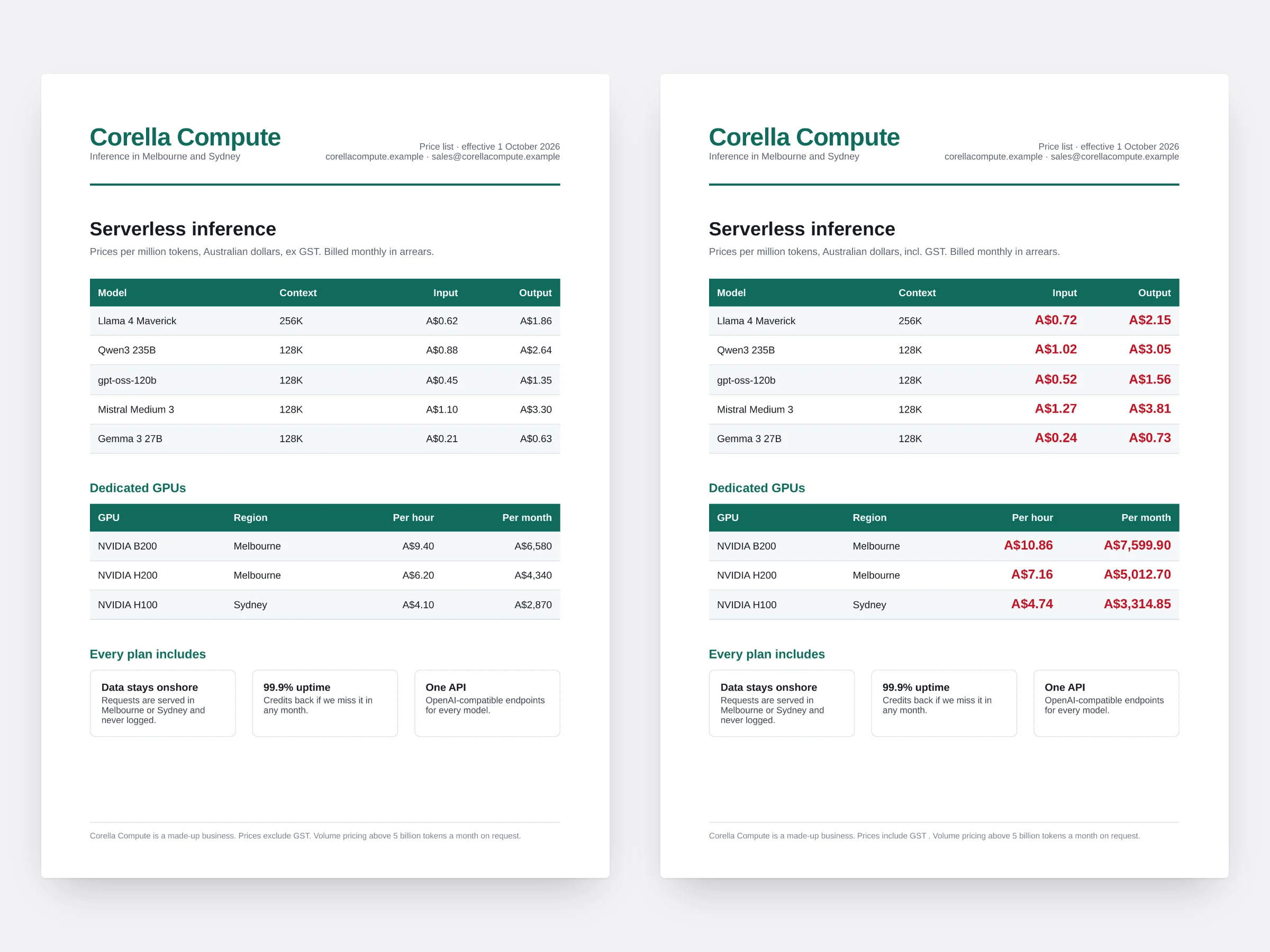 Corella Compute's own price list before and after: every price up 5% with GST added, the layout unchanged