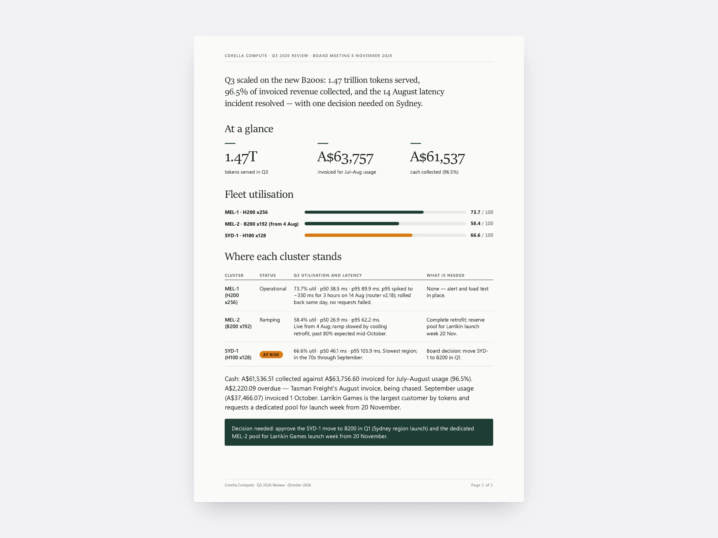 A designed one-page Q3 report for Corella Compute with figures and a status table