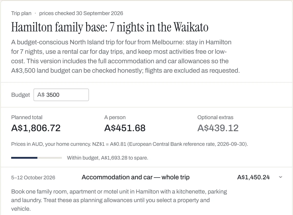 Chat's answer to a family trip question: a plan card for seven nights based in Hamilton, New Zealand, with the planned total, the cost a person and the optional extras in Australian dollars, the exchange rate it used, and how much of the A$3,500 budget is left